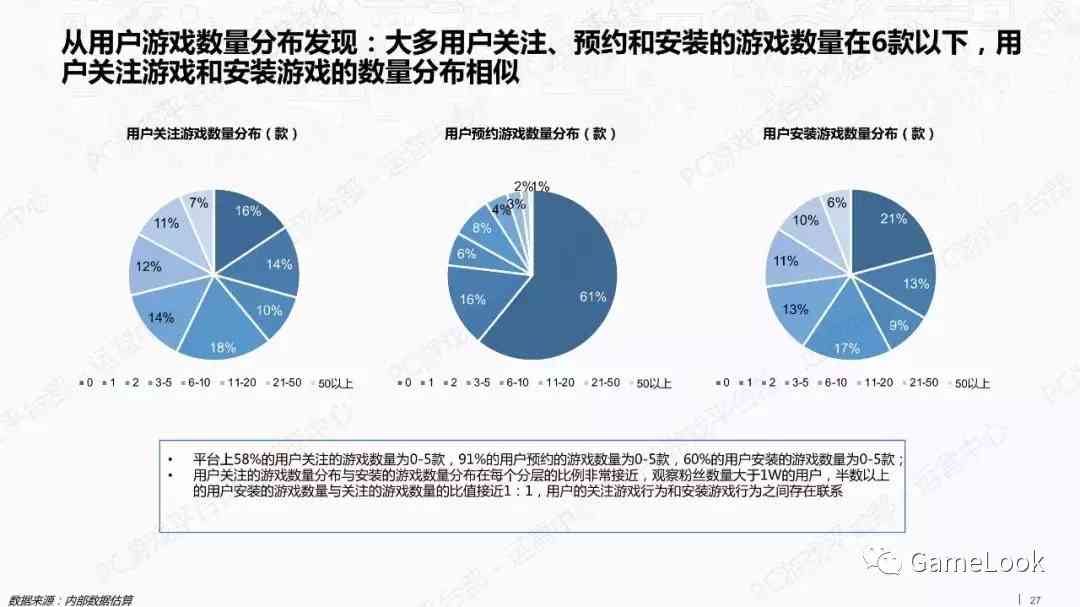 TapTap深度研究报告:8251公司上架新游,TOP20曝光
