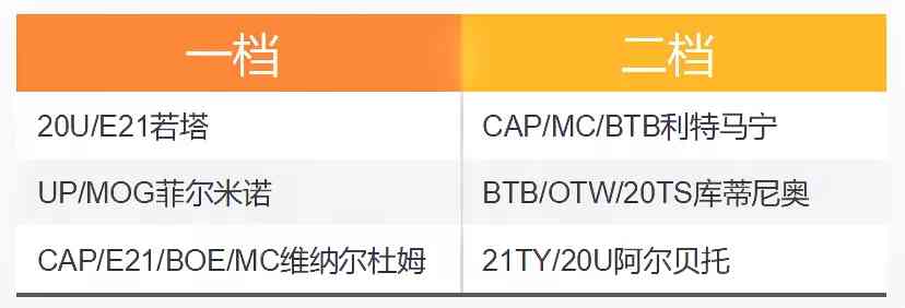 FIFA ONLINE 4 新版本队套推荐——利物浦