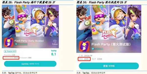 TapTap海外初露头角，心动迎来关键时刻