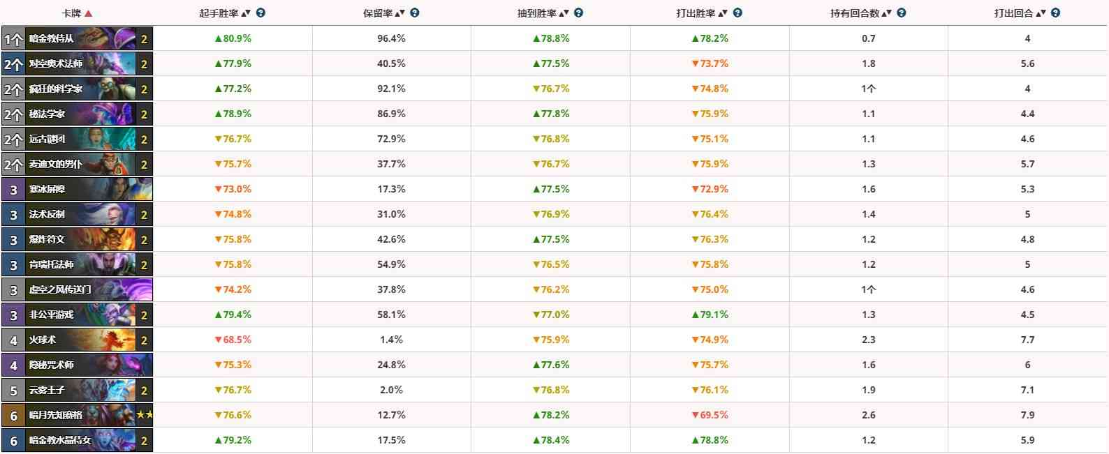 卡组搬运站：想不想8-0？黄金线上赛卡组推荐（狂野）