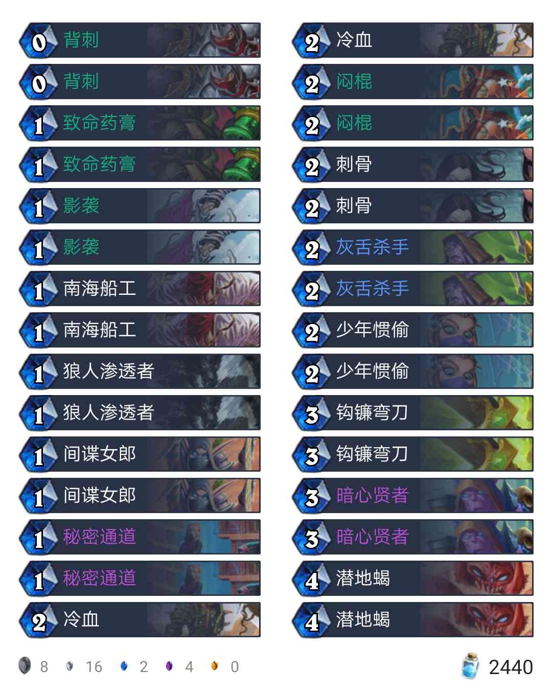 炉石传说 标准环境卡组胜率报表,T7猎&潜行贼位列第一