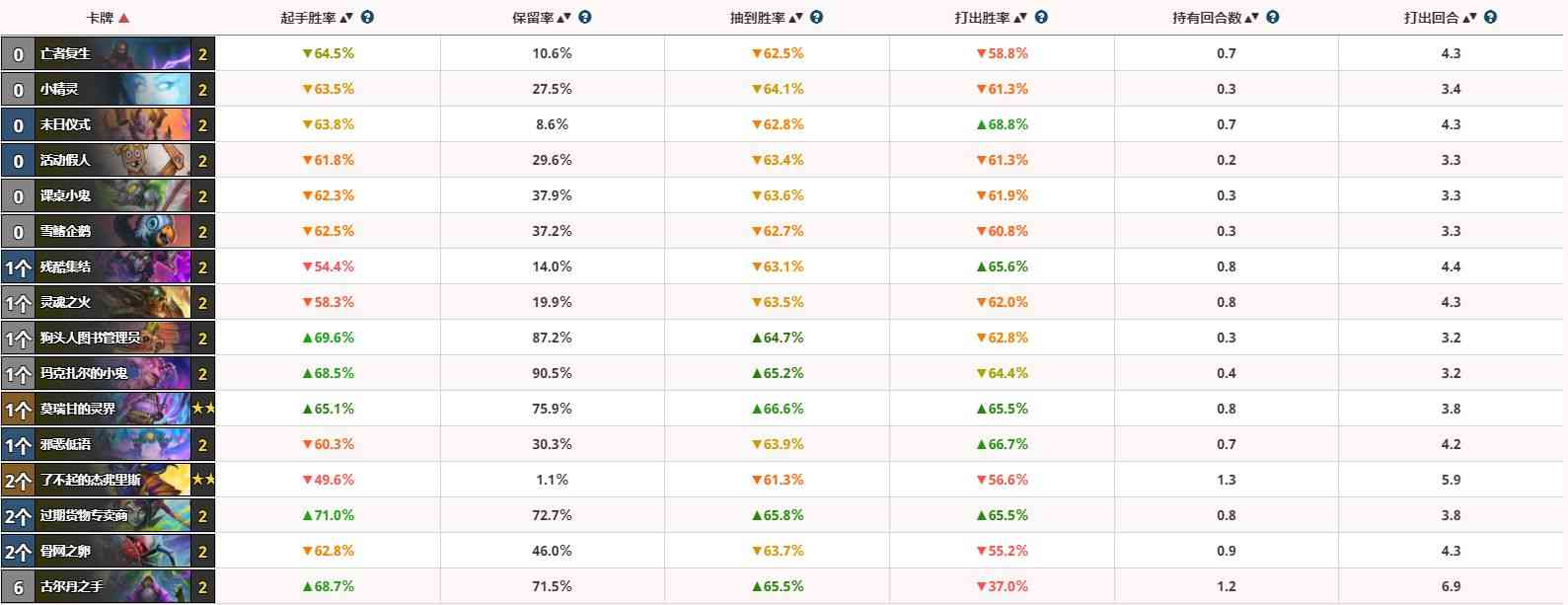 卡组搬运站：想不想8-0？黄金线上赛卡组推荐（狂野）