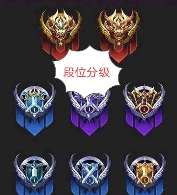 王者荣耀段位分级,如今已发生重大变化,这已经是玩家公认的秘密