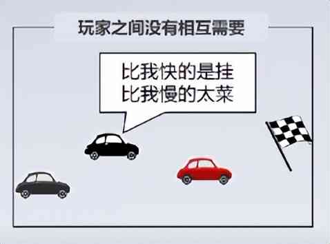 玩家突破3000万,《王牌竞速》制作人:赛车游戏如何做产品创新?