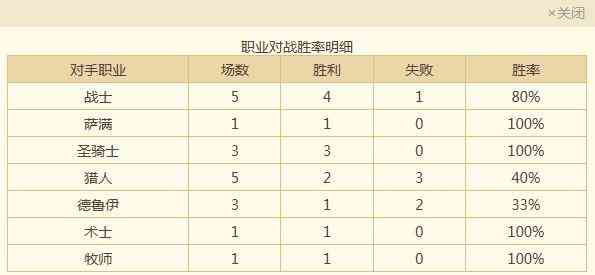 炉石传说天梯中最全面的法师卡组攻略