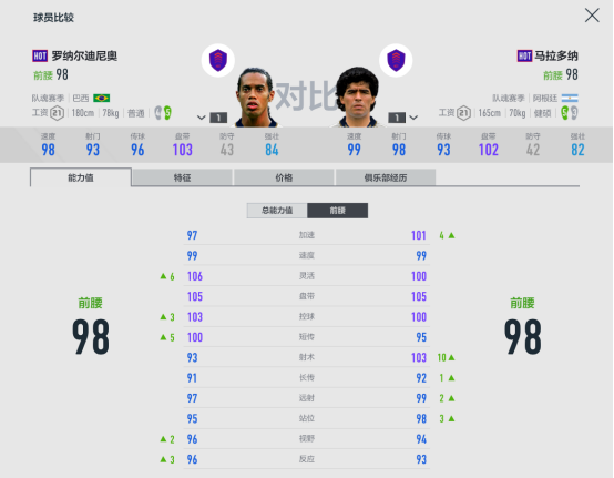 FIFA ONLINE 4球员组合——巴塞罗那