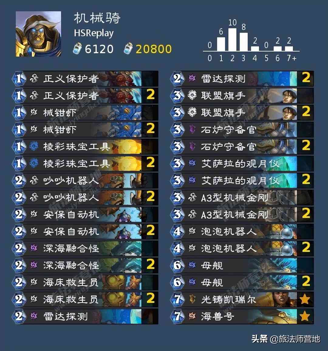 炉石传说「标准模式」HSReplay大数据速递