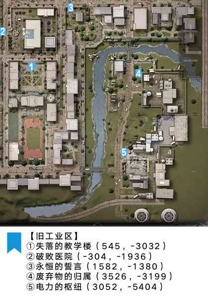 明日之后第二季:莱文市打卡攻略,海量福利,你完成了吗?