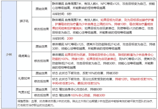 新天龙八部：正式服门派技能重做开启，四大门派，近战的春天来了