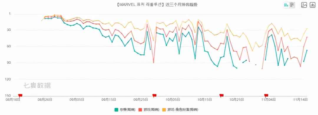 韩国人想赚全世界的钱，结果被玩家怒喷凉了？人数仅剩十分之一