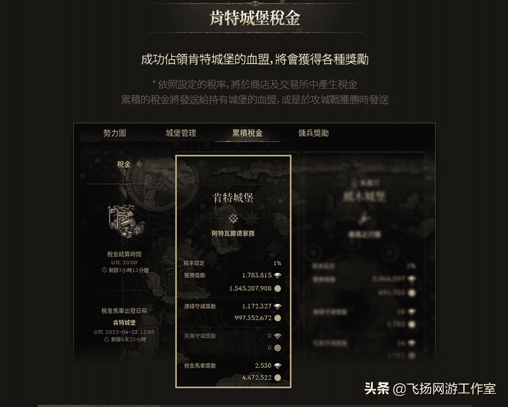 热门手游(天堂W)搬砖指南:你能把握住这次暴利的机会吗?