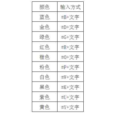 《明日之后》六大“网红”拍摄技巧，学到就是赚到