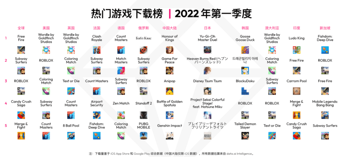 游戏日报:2021年流水最高的10款IP手游公布,腾讯占5款但无新品