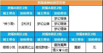 酣战血神府《蜀门手游》跨服攻城夏季赛回顾