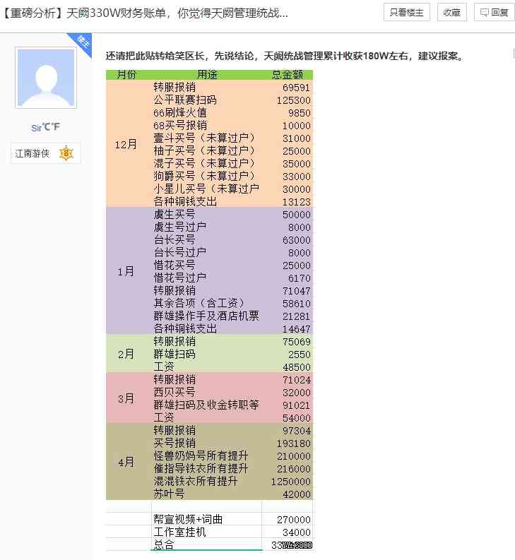 手握17个帮、三年豪掷数千万,逆水寒顶级神豪笑若扶风艰难夺冠路