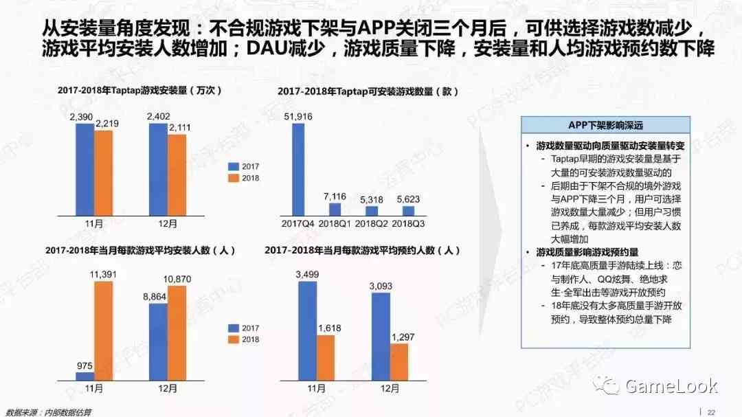 TapTap深度研究报告：8251公司上架新游，TOP20曝光