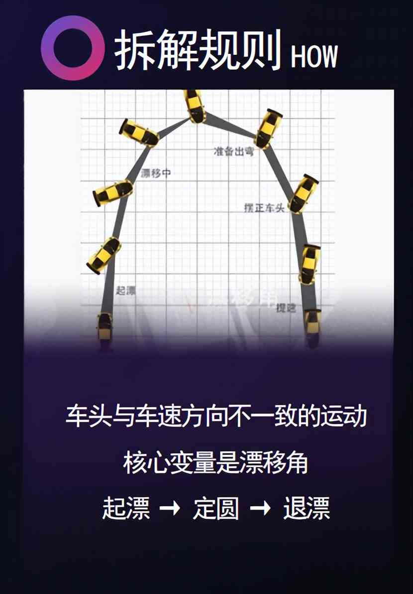 玩家突破3000万,《王牌竞速》制作人:赛车游戏如何做产品创新?