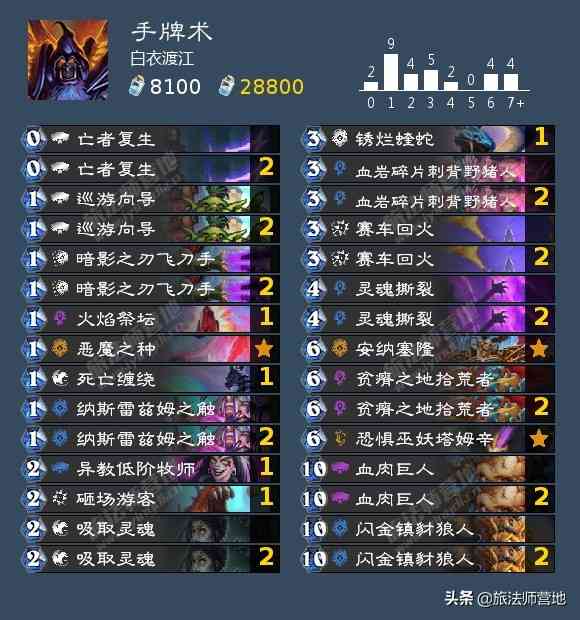 营地炉石卡组晚报 | 20220106