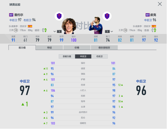 FIFA ONLINE 4球员组合——巴塞罗那