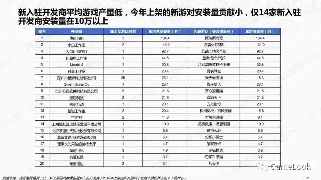 TapTap深度研究报告:8251公司上架新游,TOP20曝光