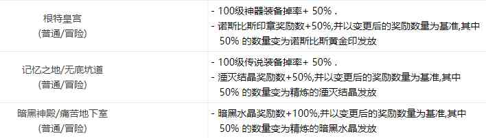 DNF：低成本即可快速成型小号，减负版本摸金小号的最佳选择