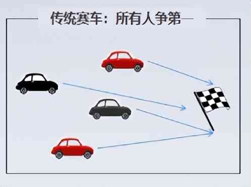 玩家突破3000万,《王牌竞速》制作人:赛车游戏如何做产品创新?