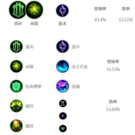 LOL:10.13大嘴努努获得加强,草丛原子弹或将横扫野区