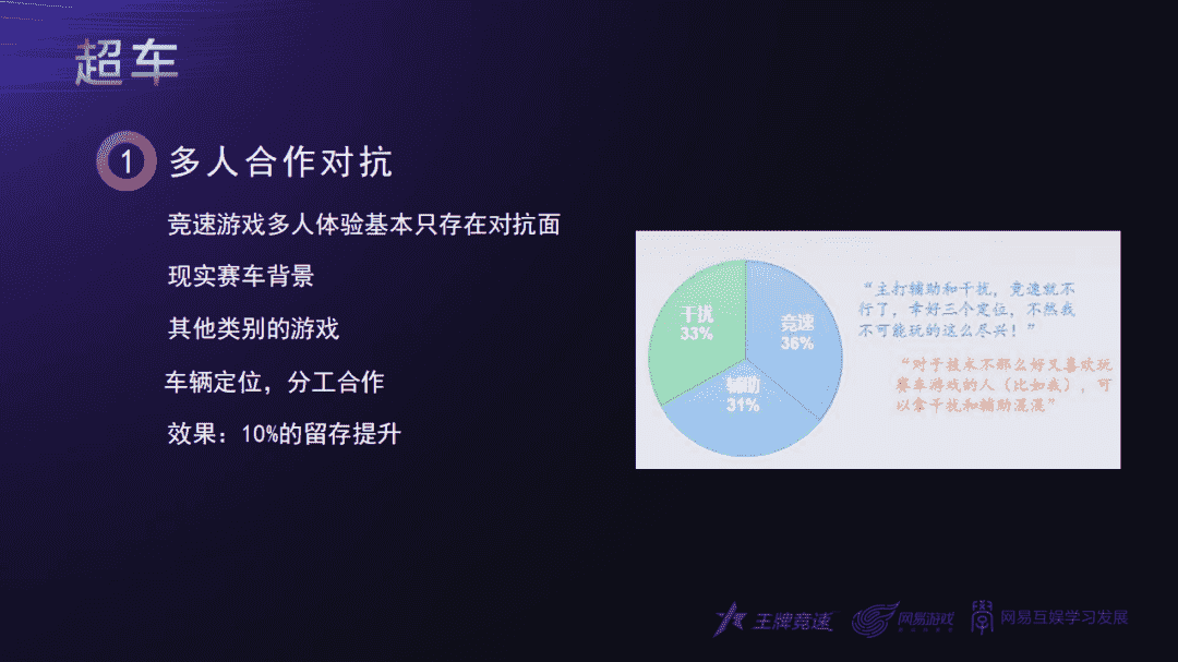 玩家突破3000万,《王牌竞速》制作人:赛车游戏如何做产品创新?
