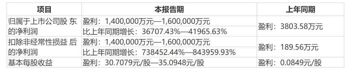 妖王九安首季为何能暴赚百亿:深交小米苹果亚马逊的抗原生意