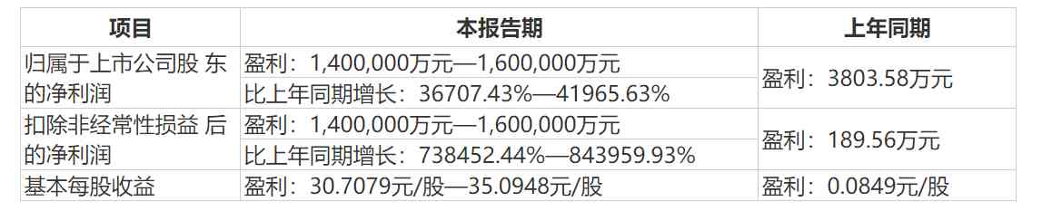 妖王九安首季为何能暴赚百亿：深交小米苹果亚马逊的抗原生意