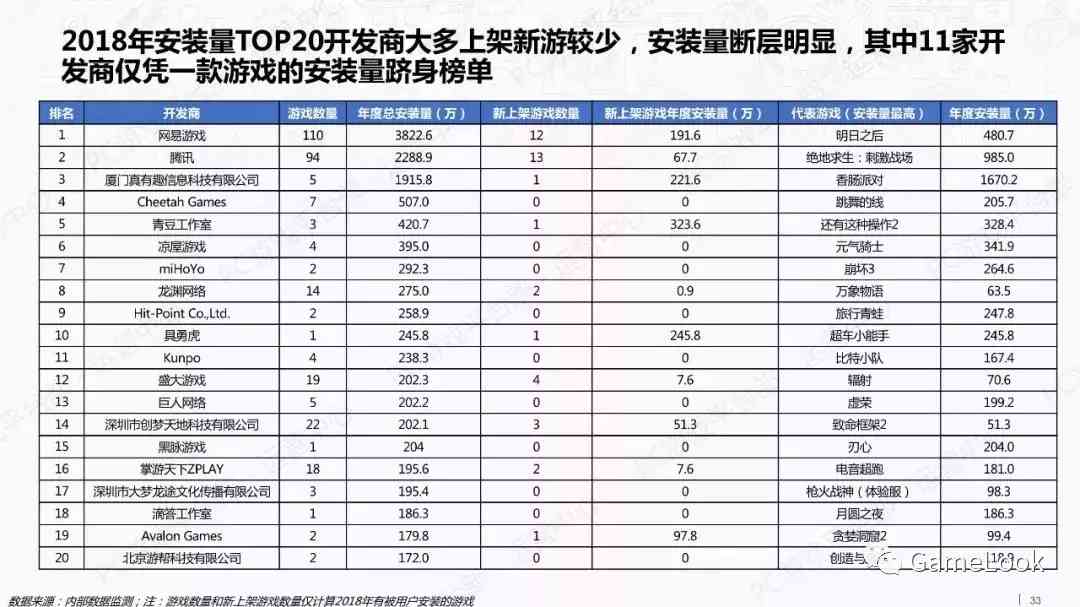 TapTap深度研究报告:8251公司上架新游,TOP20曝光