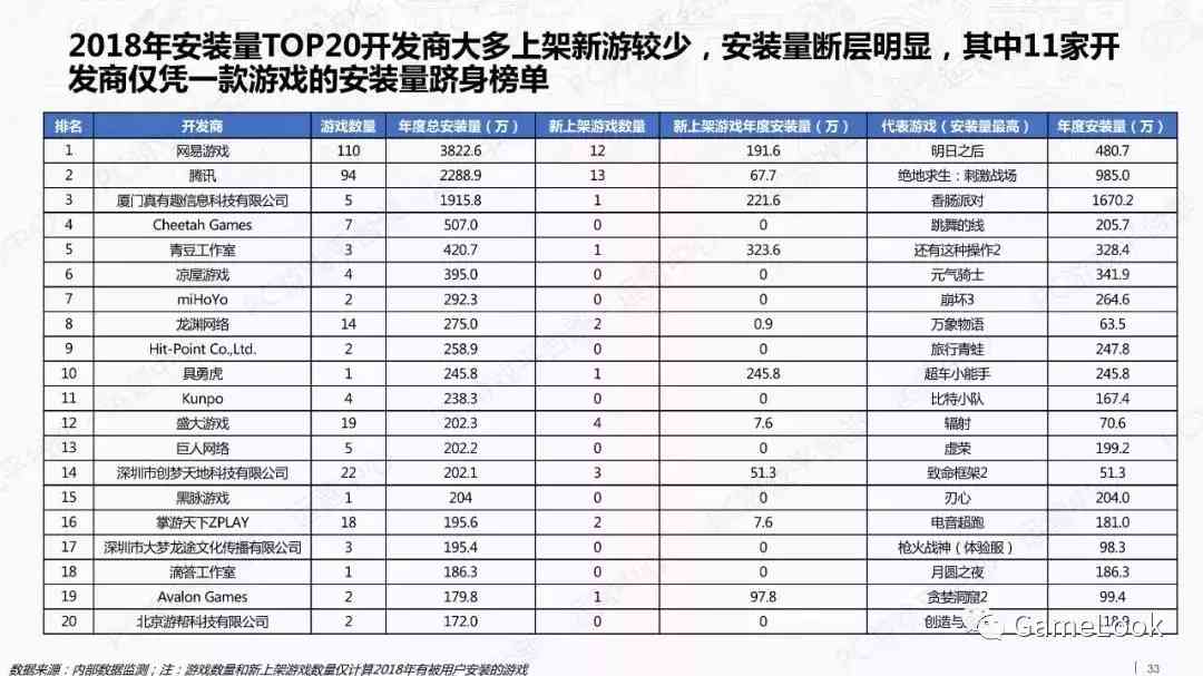 TapTap深度研究报告：8251公司上架新游，TOP20曝光