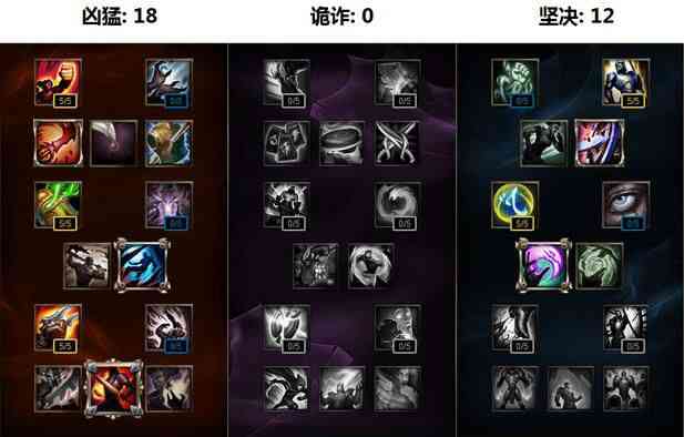 《LOL》S7赛季大嘴天赋符文加点 LOLS7赛季大嘴怎么出装