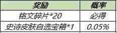 王者荣耀：「消耗钻石」活动回归、马可新皮肤拼团白嫖攻略