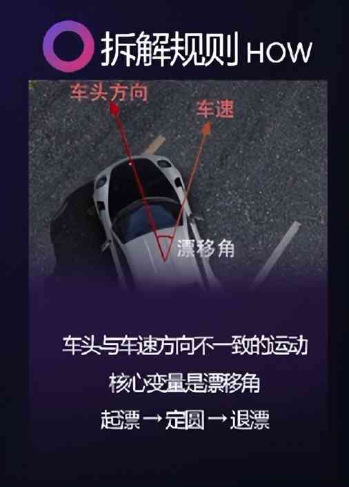 玩家突破3000万,《王牌竞速》制作人:赛车游戏如何做产品创新?