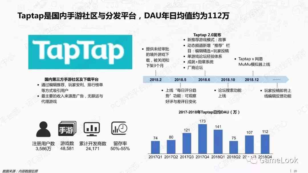 TapTap深度研究报告:8251公司上架新游,TOP20曝光