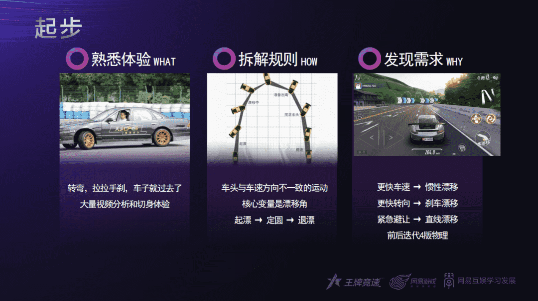 玩家突破3000万,《王牌竞速》制作人:赛车游戏如何做产品创新?
