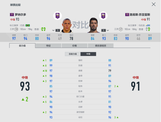 FIFA ONLINE 4球员组合——巴塞罗那