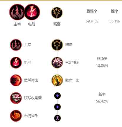 11.14国服三大打野,刺杀一切属于刺客时代