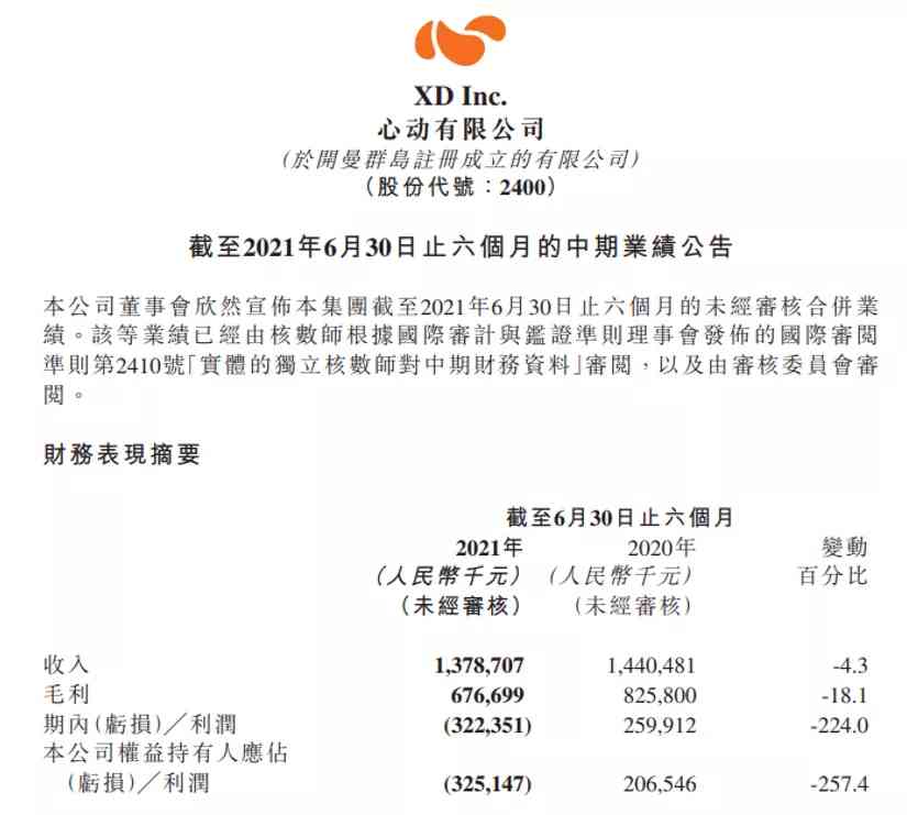 TapTap海外初露头角,心动迎来关键时刻