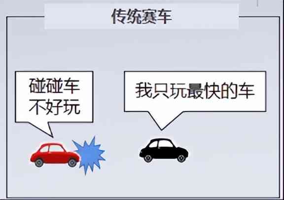 玩家突破3000万,《王牌竞速》制作人:赛车游戏如何做产品创新?