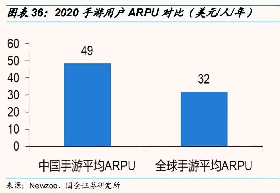 TapTap海外初露头角，心动迎来关键时刻