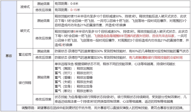 新天龙八部：正式服门派技能重做开启，四大门派，近战的春天来了