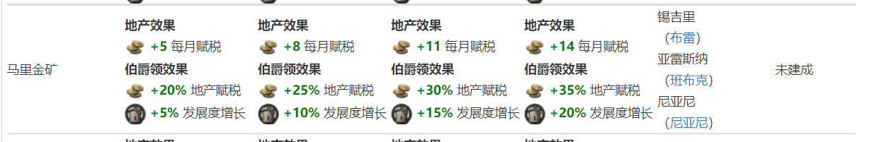 十字军之王3:新版本加纳开局即破局心得分享