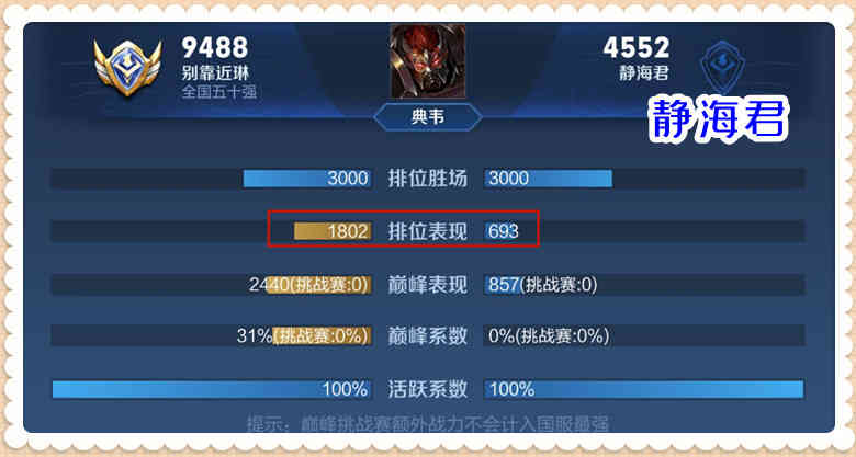 王者荣耀:英雄万战很难吗?知道这些小窍门后,你只要有手就行