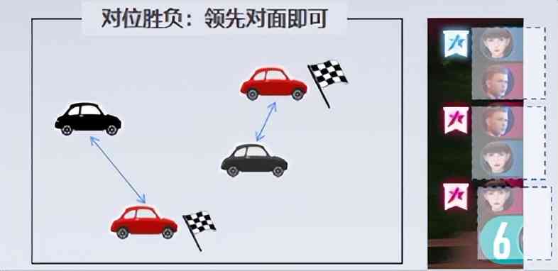 玩家突破3000万,《王牌竞速》制作人:赛车游戏如何做产品创新?
