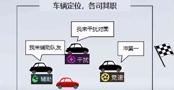 玩家突破3000万,《王牌竞速》制作人:赛车游戏如何做产品创新?