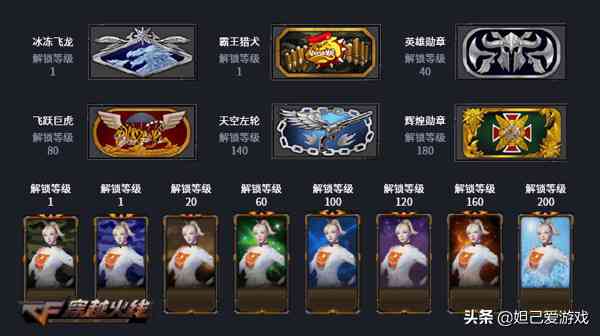 穿越火线新等级系统上线,紫星之上还有元帅?紫星永远的神