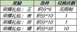 王者荣耀：「消耗钻石」活动回归、马可新皮肤拼团白嫖攻略