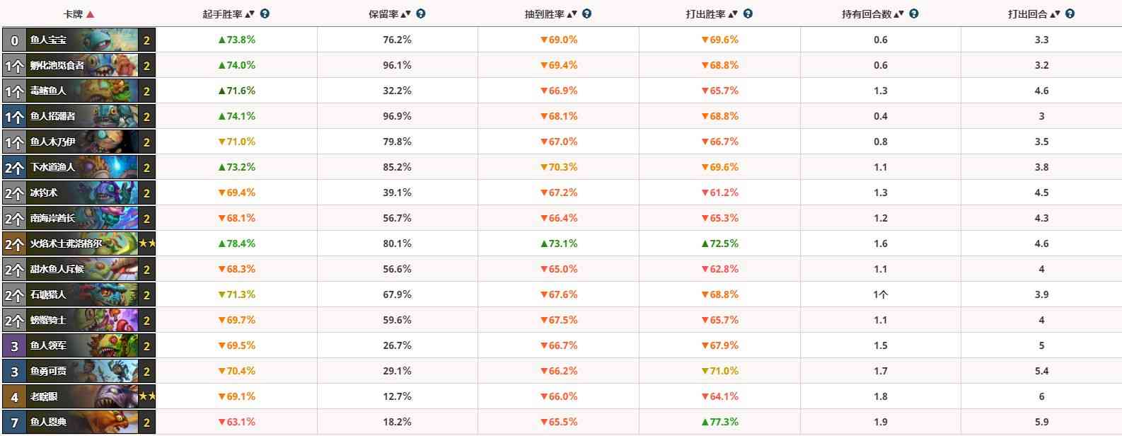 卡组搬运站：想不想8-0？黄金线上赛卡组推荐（狂野）